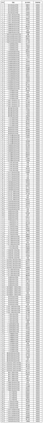 “风扬杯”课程实训作品展演校企协同实践封面